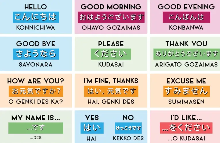 Is Japanese Alphabet Hard To Learn